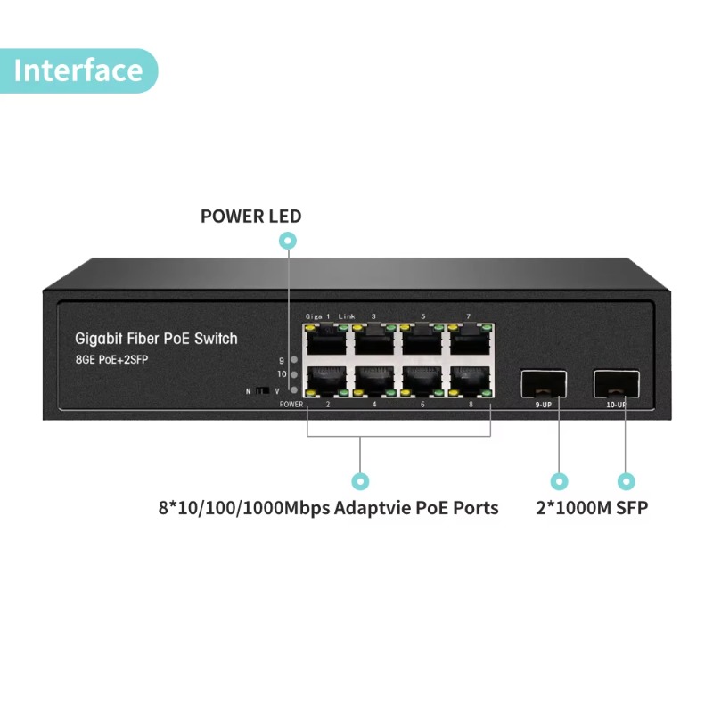 OEM ODM 8ポート フルギガビットネットワーク 802 - Managed Gigabit Poe Switch 8 Port 802.3At のレビューと価格